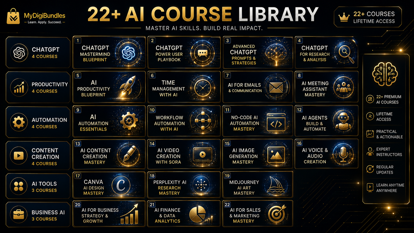 22+ AI Courses Bundle — full AI and automation course library overview